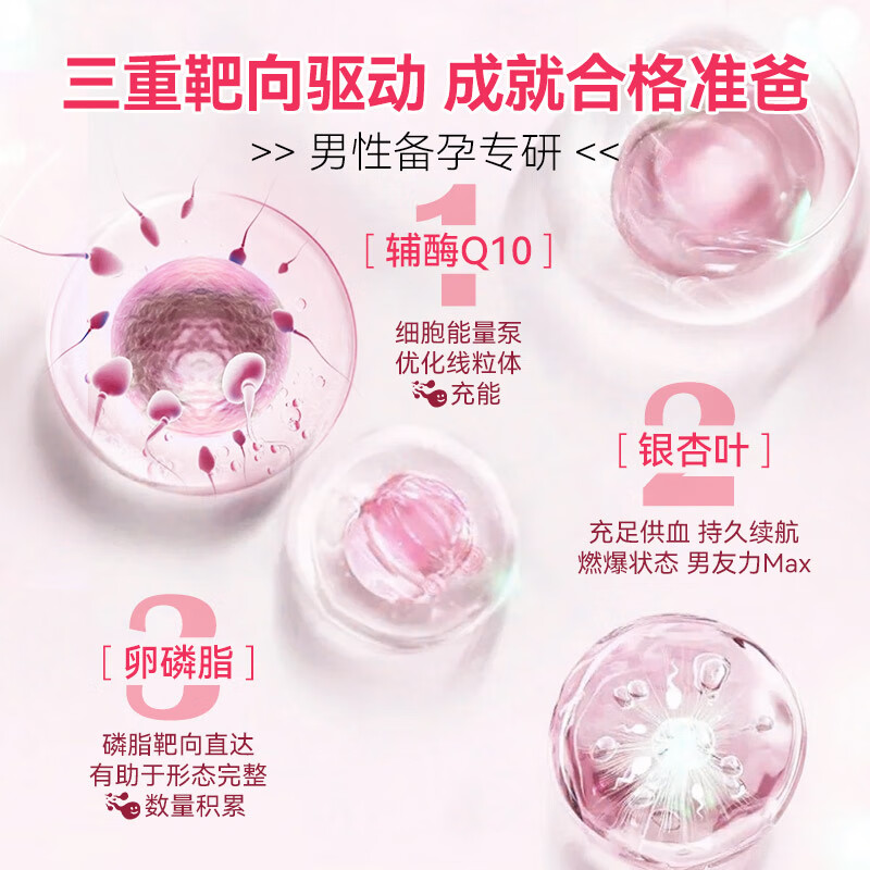 Confidence USA信心康乐辅酶Q10泛醇备孕还原型胶囊200mg美国进口coq10改善卵子 夫妻同补【Q孕宝+男性辅酶】