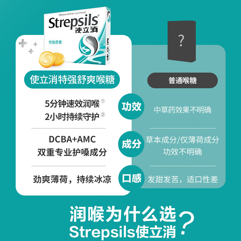 STREPSILS使立消润喉糖止咳含片咽炎 咽喉炎镇痛嗓子疼痒喉咙肿痛咳嗽止疼药冰喉除口臭薄荷糖进口 【咳嗽鼻塞】强劲薄荷24粒