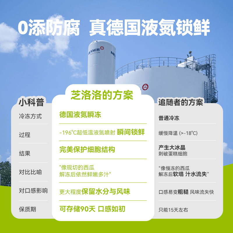 芝洛洛罐子蛋糕芝士甜品休闲零食奶油慕斯甜品小蛋糕 【小罐子+奶油罐子组合】110g*2罐+180g*1罐