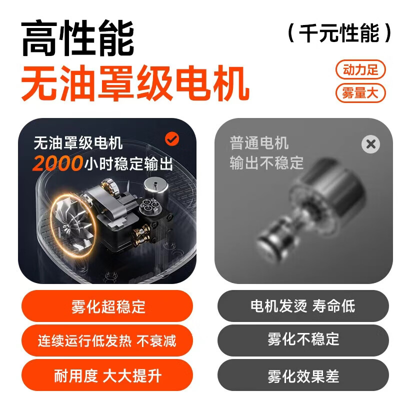 仁和【三甲医用同款】雾化器家用雾化机儿童医用级成人压缩式中老年用 【家用雾化设计】（限时补贴） 【成人少儿老人都可用】