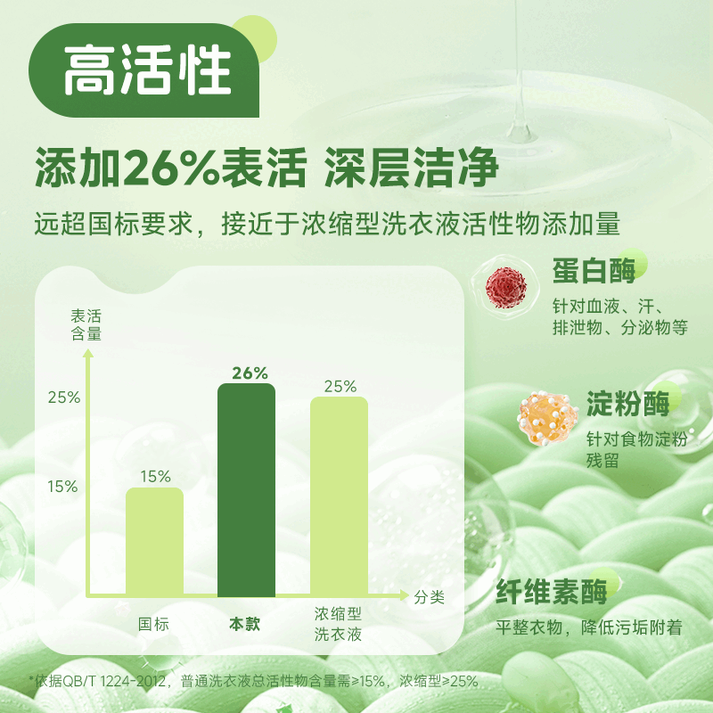 老爸评测内衣内裤专用洗衣液清洁剂杀菌去血渍温和去污洗涤剂 正装380g*1瓶