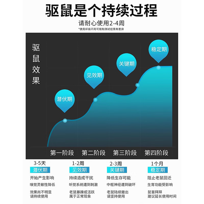 灭老鼠神器驱鼠神器2025新款正品超声波驱鼠器家用商用大功率防鼠 1个【一开除鼠】