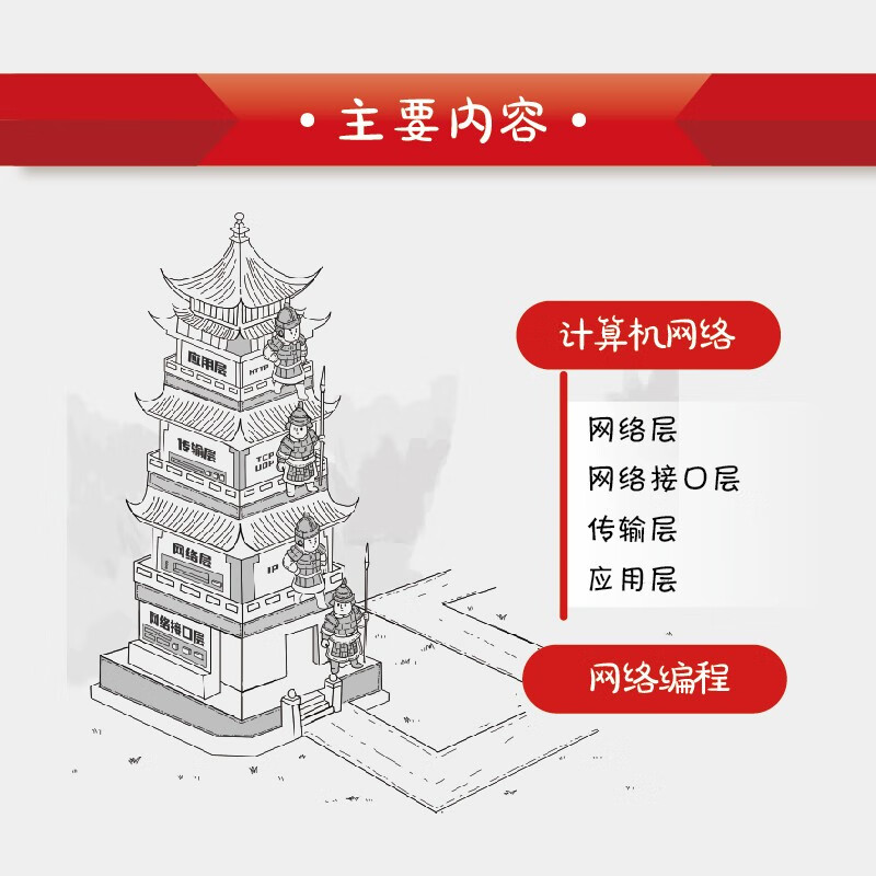 【亲签版】趣味网络图解:从基础到应用 林兆伦 @小白debug