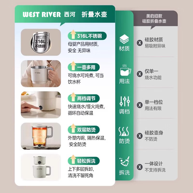 德国折叠烧水壶旅行便携热水壶保温一体电热杯智能烧水杯小电煮锅 304L [超厚防漏水]飞机高铁可带