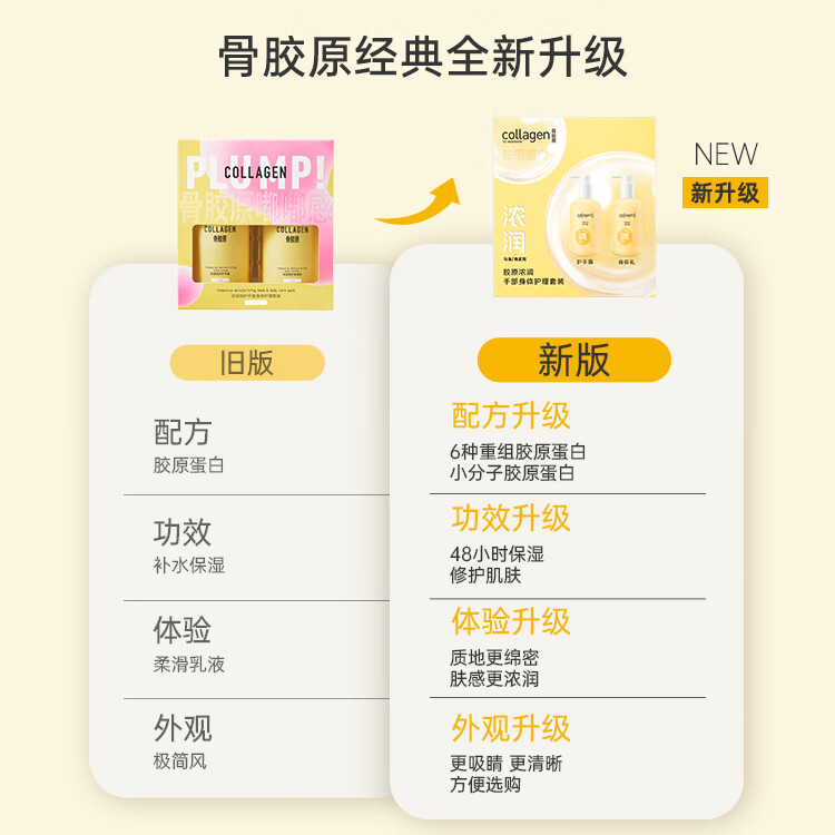 屈臣氏(Watsons)骨胶原护手霜身体乳套装滋润保湿多包装随机发 300g 2瓶 浓润手部身体护理(新升级)