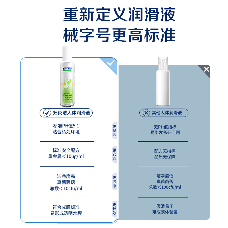 妇炎洁润滑液夫妻用润滑油私处房事用润滑剂免洗可舔私处增强欲望高潮液 【店长推荐】医用润滑液100ml 女性专用中老年更年期备孕干涩用情趣用品