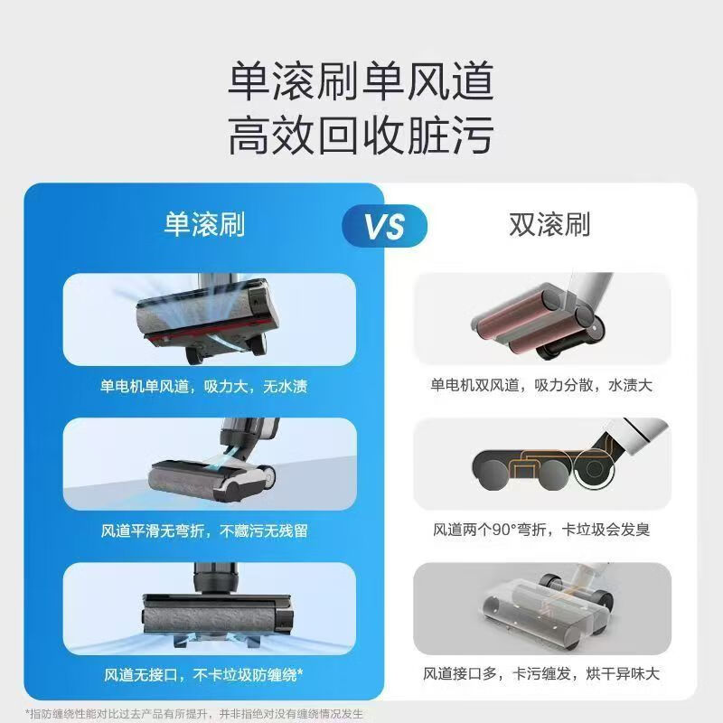 添可【智能增配洗地机1机5用】芙万2.0slim电解水增配版洗地机洗拖吸一体机2.0Slim增配版【全新原封】 1机5用2.0slim增配版