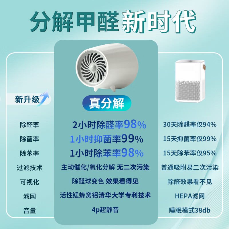 小在意活性锰桌面小型空气净化器除醛加农炮除甲醛除苯小型家用静音净化机新房多场景使用除异味 【白色】活性锰除醛净化器-4P超静音-除醛无耗材