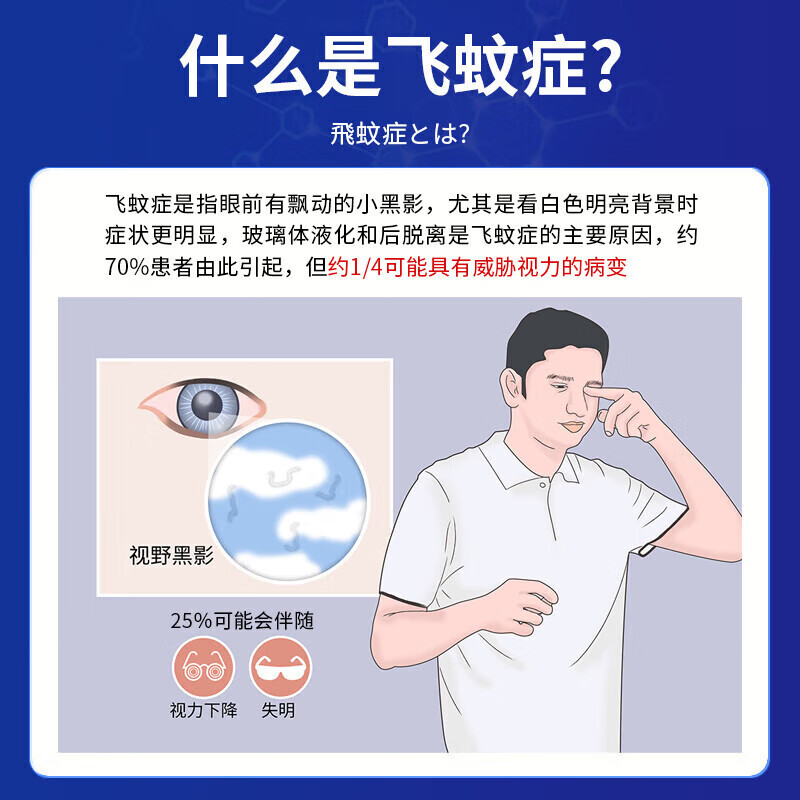 同仁堂飞蚊症专用眼药水滴眼液药水玻璃体混浊眼前黑影氨碘肽进口药水 特效1盒【多买多送】