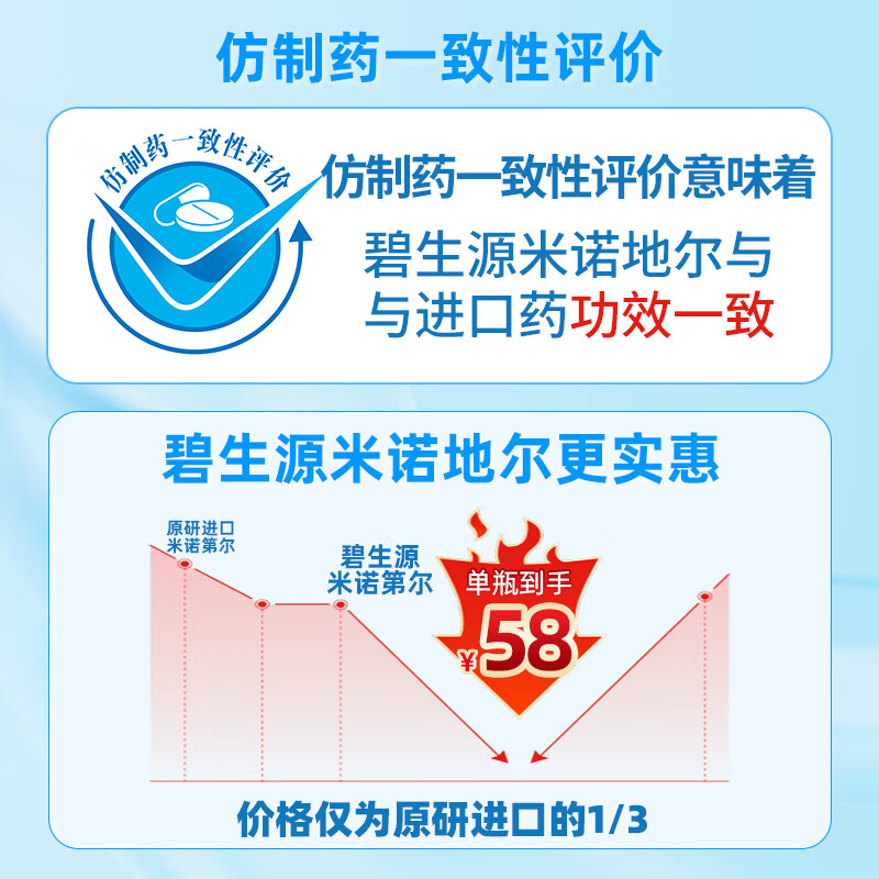[碧生源] 米诺地尔搽剂 5%*60ml/瓶 生发喷雾育发液男女防脱专用治疗脱发斑秃 1瓶【60ml】
