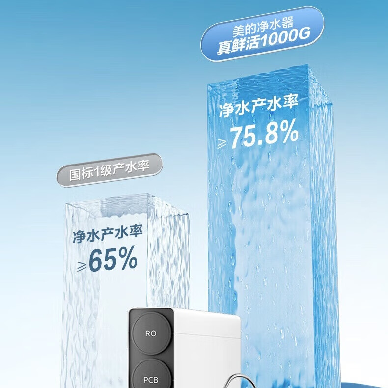 华凌WAH1000-01净水器家用鲜活净水机ro反渗透厨下式直饮机净饮机0阻 1000g