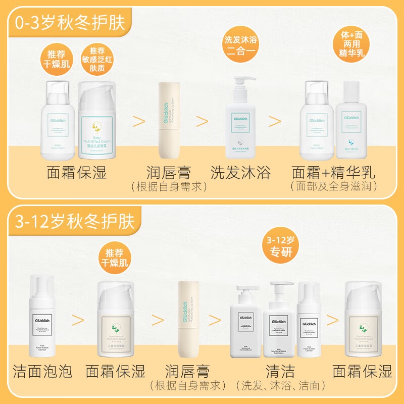 露科乐（Glucklich）婴儿护唇膏 宝宝儿童润唇膏持久保湿防干裂 滋润 3.5g单支L