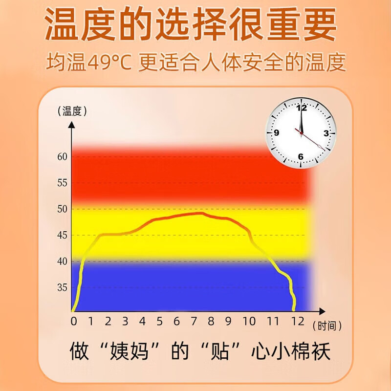 内廷上用北京同仁堂艾草暖宫热敷贴姨妈痛经生理期宫寒发热疼痛暖宝宝贴H 【1盒体验装】6贴/盒