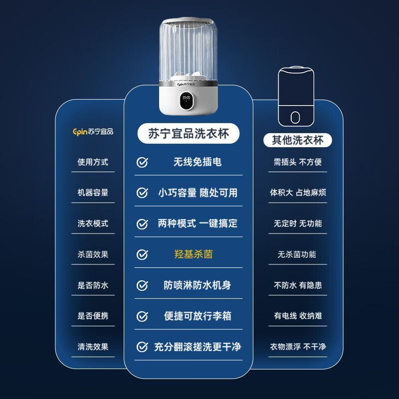 苏宁宜品 洗衣杯 迷你洗衣机小型洗袜子洗衣机内衣内裤洗衣机半自动懒人宿舍无线出差便携式清洗机洗袜子 【标准款】无线便捷丨2大清洗模式丨8维波轮洗 1年只换不修·加强电芯·防水机身