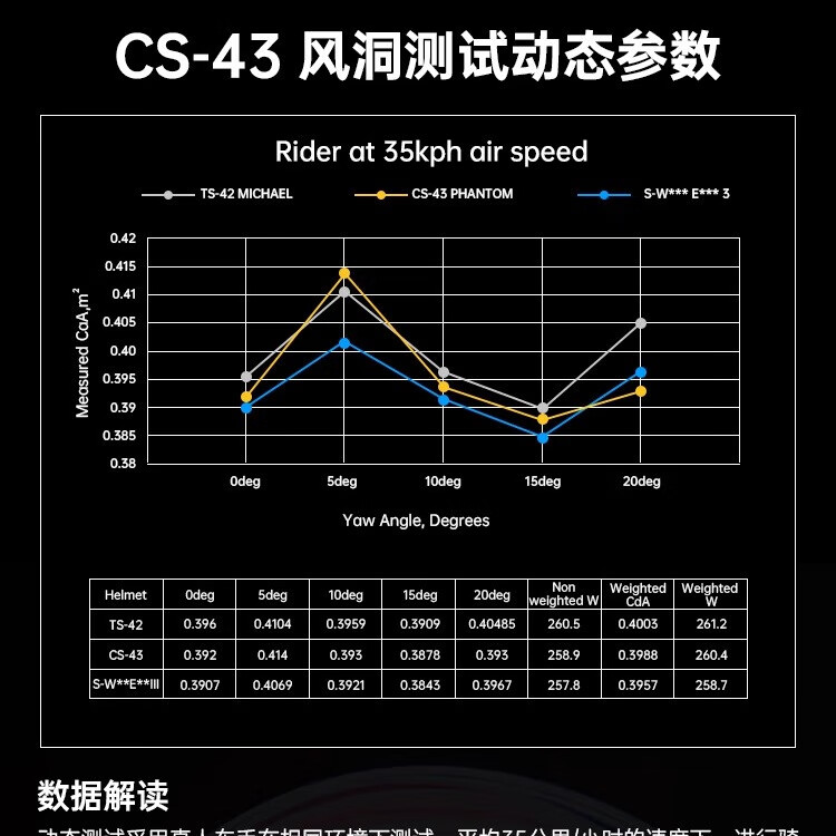 森瑞梦CS-43骑行头盔破风洞气动山地公路车头盔自行车安全帽运动户外 耀目黑 L码【建议57-61cm】男士佩戴