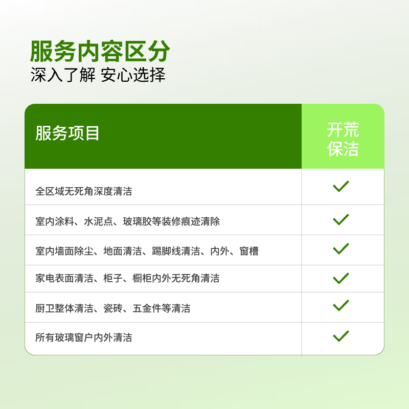 开荒保洁上门服务 新房新居工程别墅企业写字楼办公室酒店开荒精细清洁保洁同城服务 新房开荒无定制柜 开荒面积101-110㎡