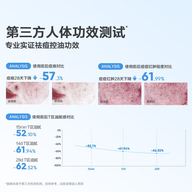 红色小象青少年控油祛痘洗面奶 儿童护肤品 青春期男女孩专用氨基酸洁面乳 【试用装】控油祛痘洁面100g