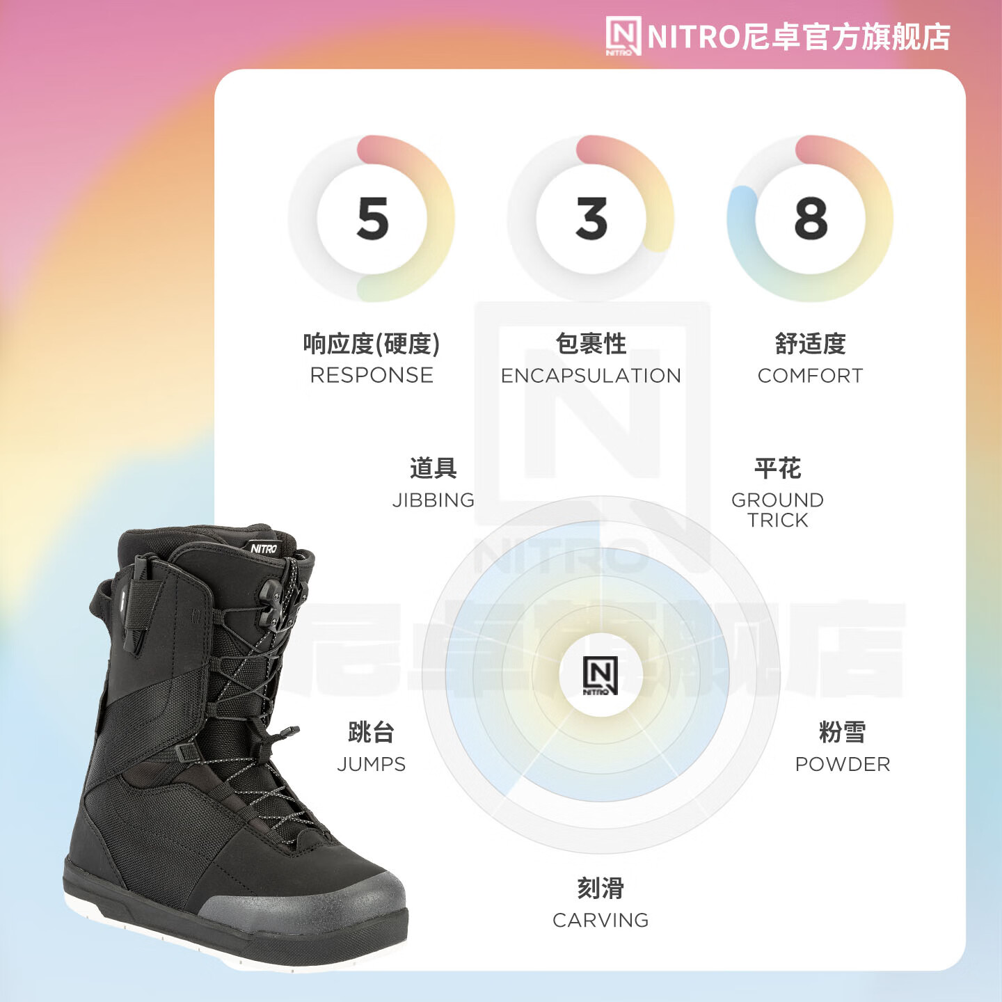 NITRO滑雪鞋MONARCH单板雪鞋2526女款全地域全能公园平花单板滑雪靴 黑色 38 (内长245mm)