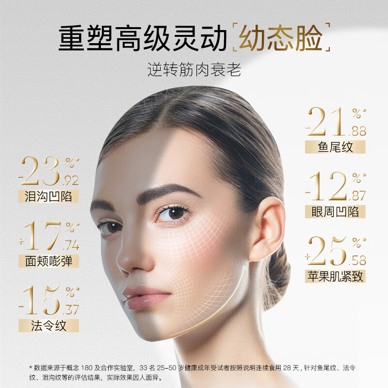 180 the concept陈伟霆同款幼态丸rv6【2.0】胶原蛋白肽填充胶囊胶原再生配方 RV6幼态丸2.0胶原再生 60粒*4瓶