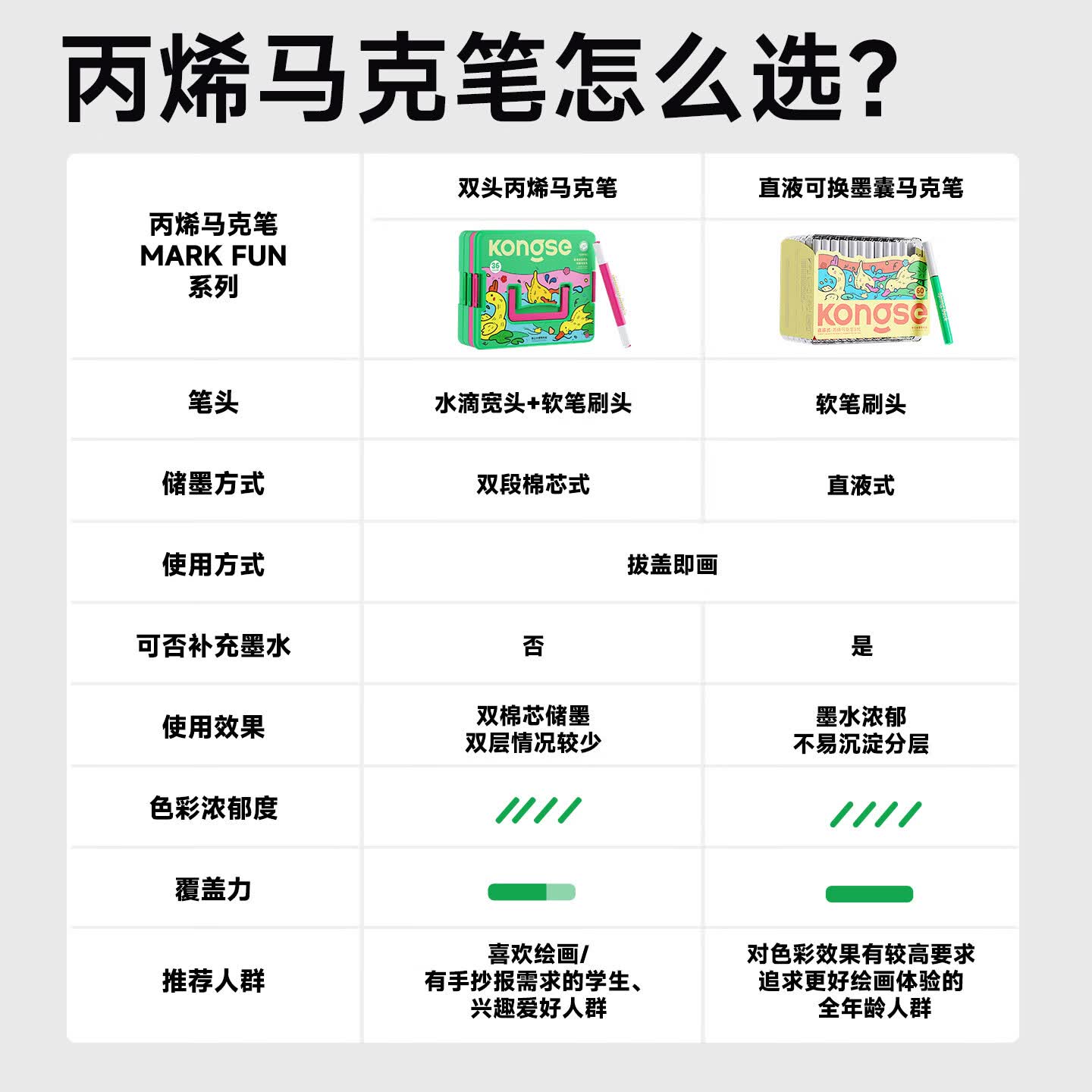 空色直液式丙烯马克笔软头小学生专用不透色可叠色儿童可水洗无毒水彩笔60色涂色马克笔美术颜料笔画笔 12色丙烯马克笔【双头笔刷式】