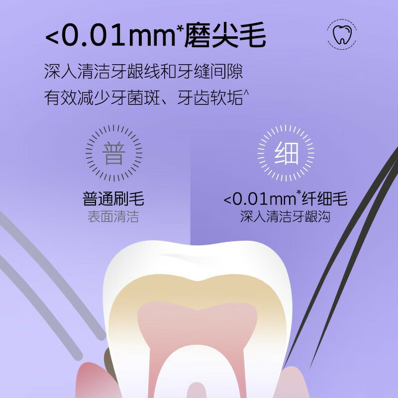 舒客炭丝能量牙刷软毛小头家用家庭装成人男女专用情侣高档牙刷官方克 备长炭炭丝软毛牙刷* 8支