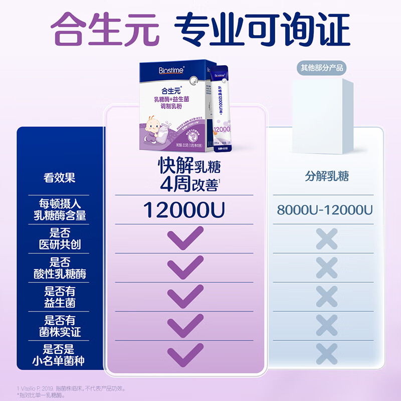 合生元乳糖酶益生菌调制乳粉婴幼儿奶伴侣消化酶改善乳糖不吸收 【缓解乳糖不吸收】 15条*1盒