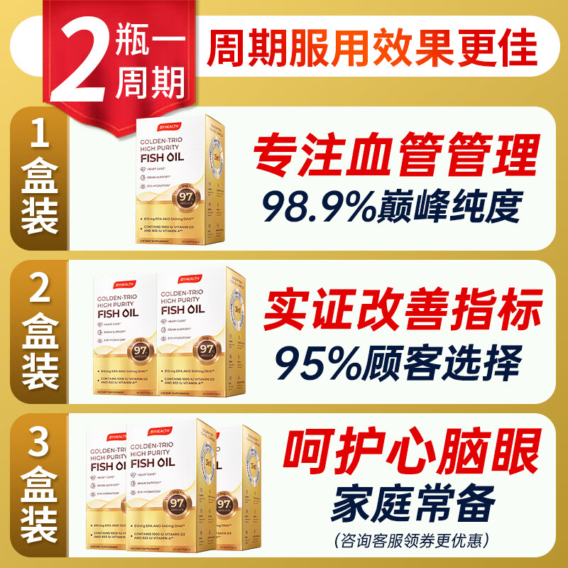 BYHEALTH深海极地鱼油omega3纯度95%以上降血脂甘油三脂  98.9%纯度专注血管管理 60粒*1盒