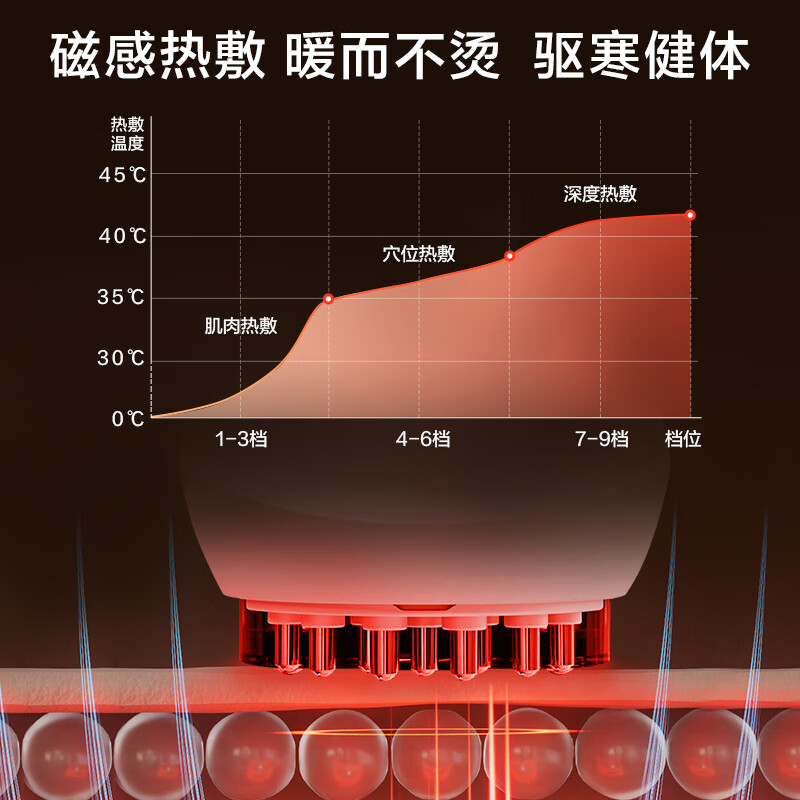 海尔刮痧仪器电动刮痧仪拔罐器家用神器负压腿部经络疏通板刷一体机全身富贵包按摩送爸爸妈妈实用礼物