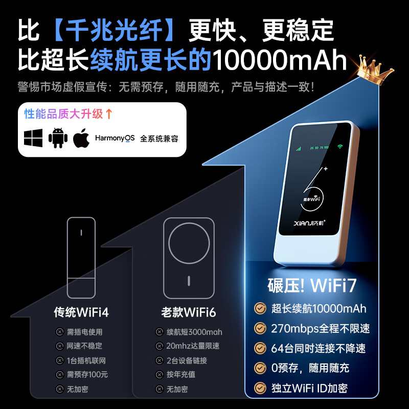 先机(XIANJI)随身WIFI移动无线2025新款充电宝二合一10000毫安长续航便携支持5G/4G设备全国通用免插卡宿舍上网 旗舰版【32天线WiFi+AI网速狂飙+全屋覆盖】