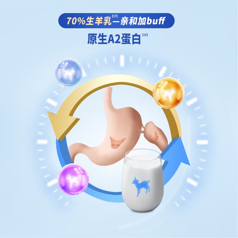 御宝儿童成长奶粉3-6-15岁羊奶粉4段高锌高钙挑食偏食脾胃骨骼免疫力 羊脾肽350g15盒【脾胃+自护】