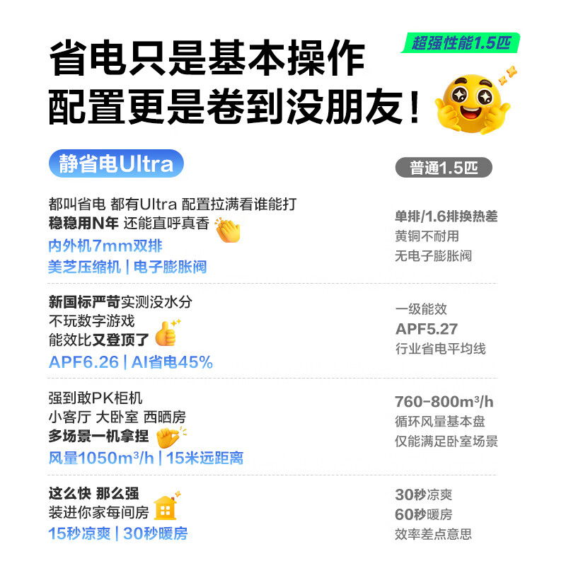 科龙空调大1.5匹 海信出品 静省电Ultra 喵式生活世界杯定制空调新一级变频挂机KFR-35GW/QS1Ultra-X1