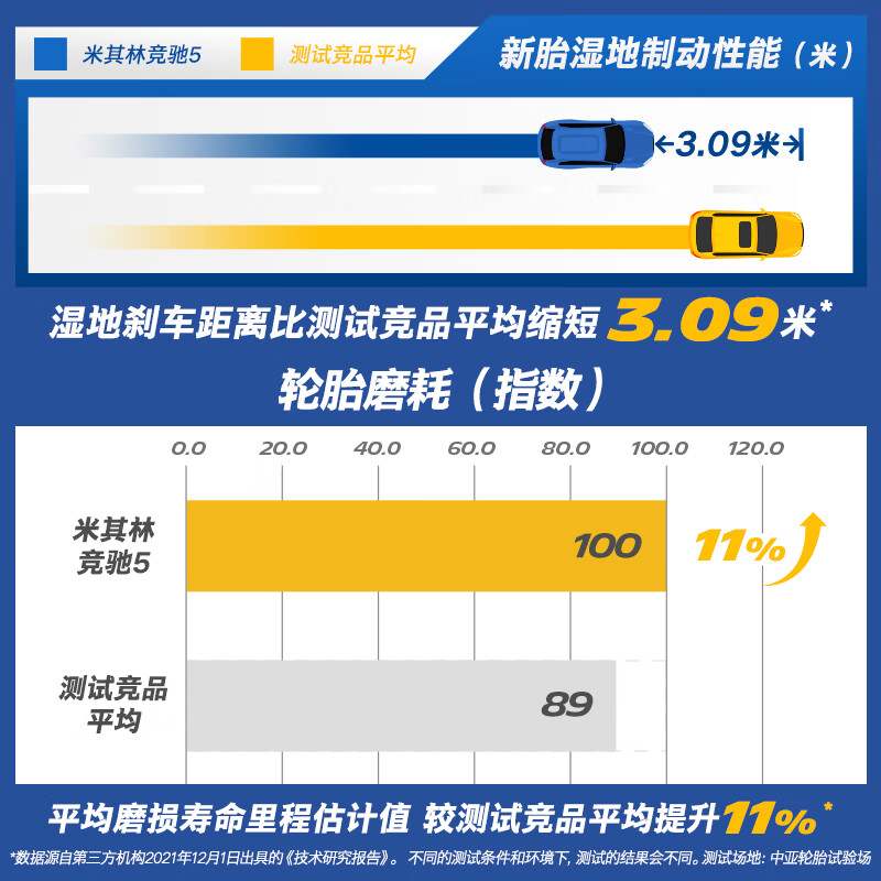米其林（MICHELIN）汽车轮胎 225/45ZR18 95Y 竞驰PILOT SPORT 5 适配领克 领克03