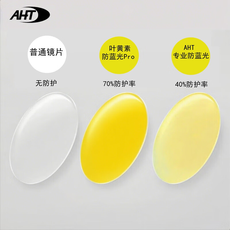 AHT近视眼镜男可配度数防蓝光眼镜痞帅双梁眼镜框专业配镜男潮镜架 C1黑色 近视叶黄素防蓝光Pro定制 【近视800度内/散光200度内】