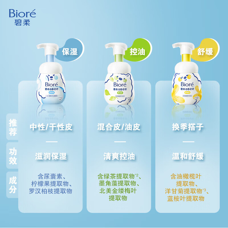 碧柔(Biore)氨基酸洁面泡泡160ml温和水润不紧绷敏肌洗面奶男女学生洁面 碧柔洁面泡泡160ml【舒缓型】