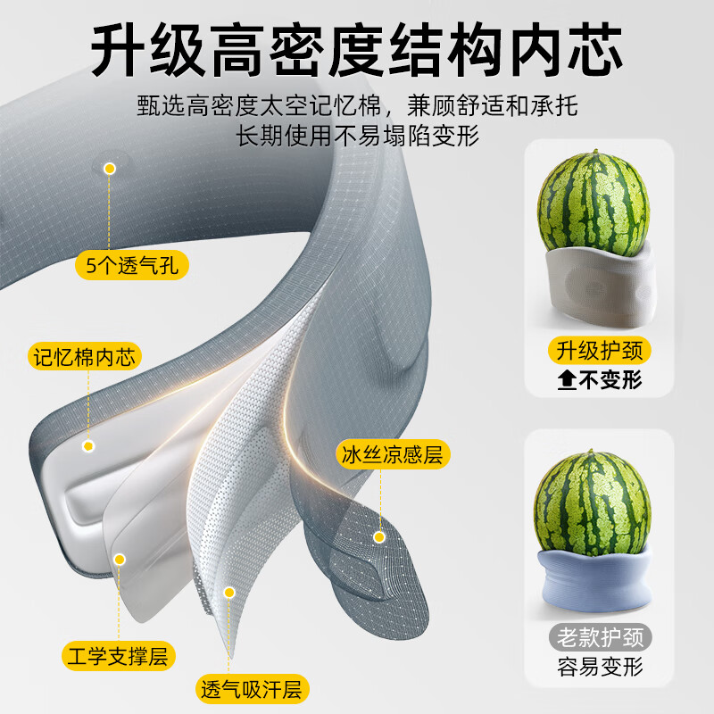 LUCYLEE【美国】颈托护颈椎颈部固定器医用级术后防低头颈部固定支撑脖套 灰色颈托【360°环颈贴合设计 亲肤透气面料】