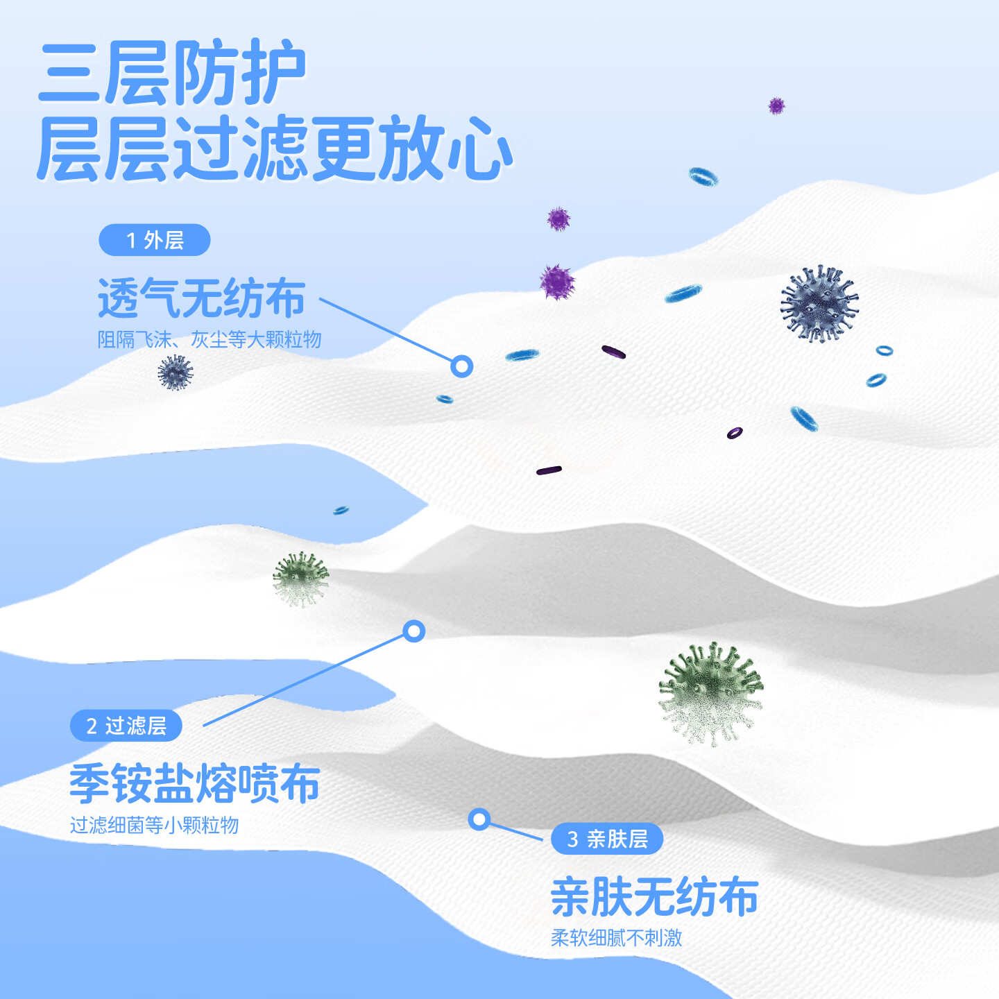 驼人康君儿童季铵盐口罩3d立体一次性独立包装蝶形高颜值冬季防风防寒口罩 紫梦甜心猫+蓝海泡泡熊 50支/盒*2盒100支独立装