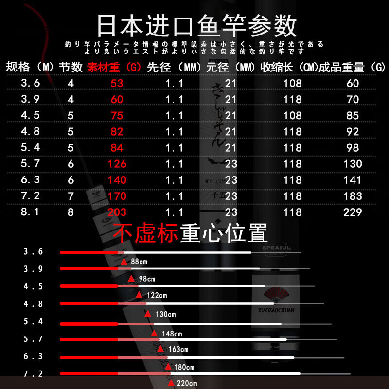 达瓦岵珑日本GOLDSPINK品牌钓鱼竿纯进口碳素超轻超硬台钓竿鱼竿手杆十大 8.1m 【轻量28调】+原装竿稍