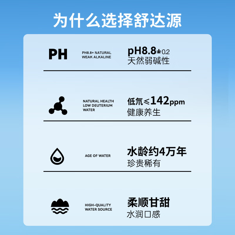 舒达源天然苏打水 弱碱性饮用水 低氘水无添加 4L*2桶 桶装水 整箱泡茶 【桶装家庭款】