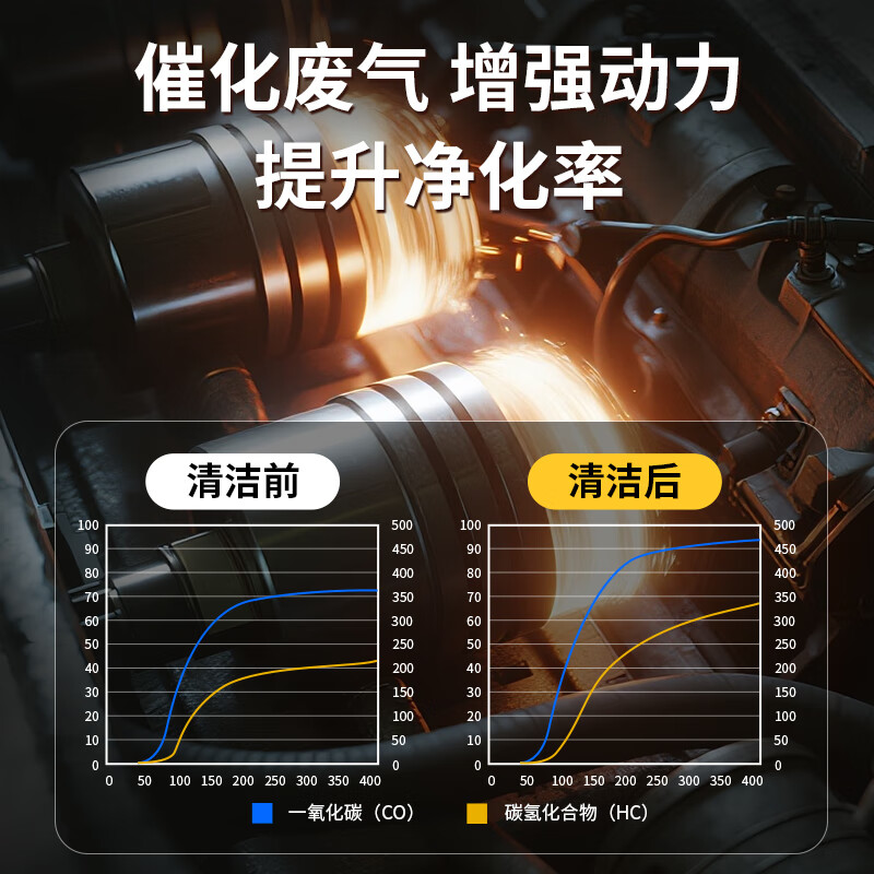 仆旅三元催化清洗剂燃油宝除积碳汽车免拆发动机内部清洁剂尾气净化 【油耗减少】三元催化剂6瓶装