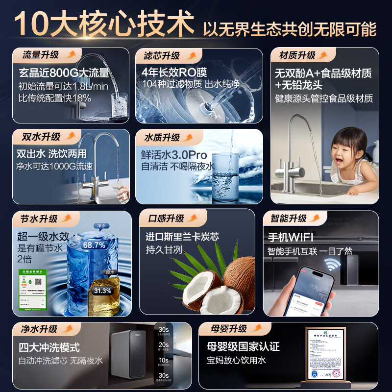 海尔家用净水器厨房直饮机双出水RO反渗透鲜活厨下净水过滤加热一体净饮套装25年新款近800G玄晶大通量 【净热两件套】净水器+管线机