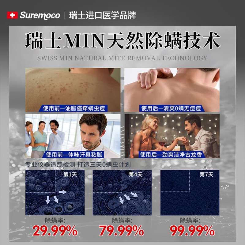 suremoco瑞士进口果酸男士沐浴露除螨后背祛痘止痒滋润保湿持久留香沐浴液 【第三件0元】三瓶回购装
