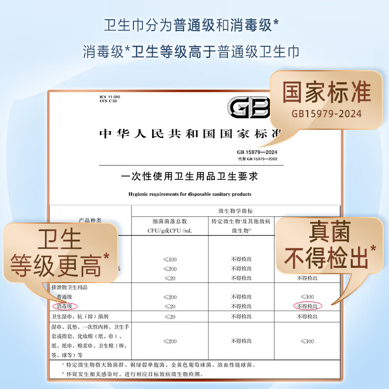 淘淘氧棉天山白卫生巾日夜用组合7包纯棉超薄透气学生少女舒适姨妈巾整箱 240日用60片+410夜用6片