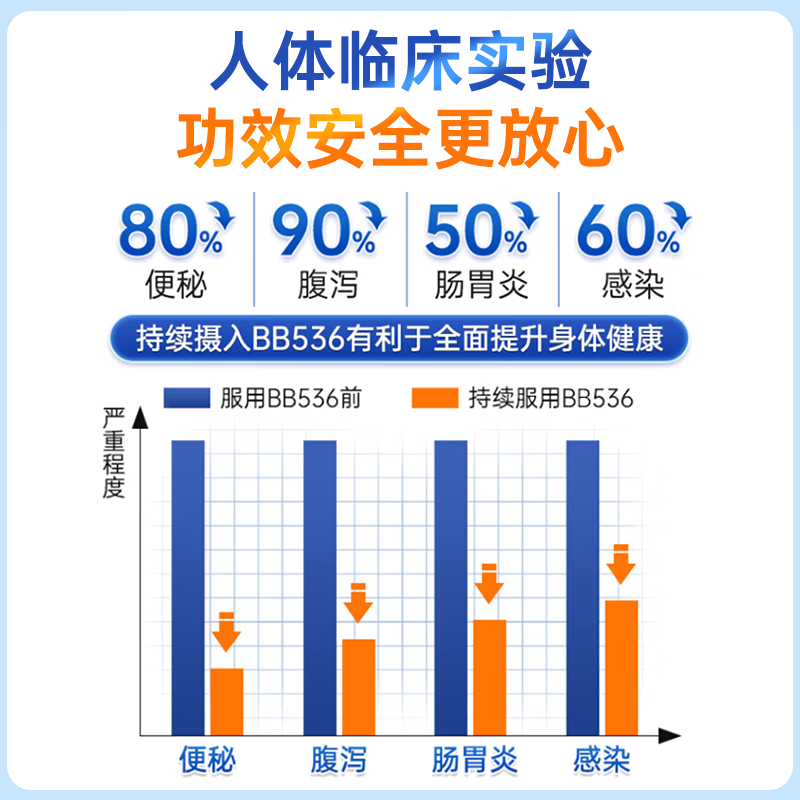 森永日本进口肠胃益生菌成人孕妇中老年儿童肠道脾胃调理增强免疫活菌 【专利菌株 重塑肠道】1盒体验装
