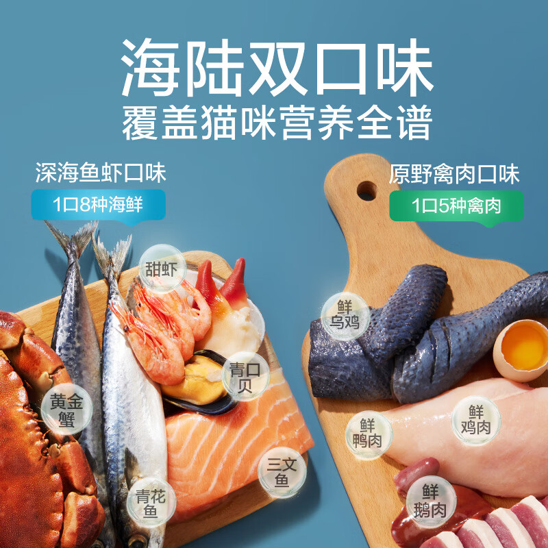 网易严选全价猫粮4.0成幼猫三文鱼亮毛养胃深海鱼虾1.8kg*4袋【宠物金选】