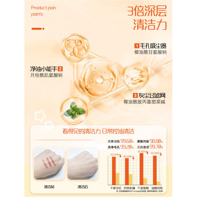 MZPLOImiulady鲜亮洗面奶氨基酸洁面乳清洁油脂洁净毛孔 1瓶洁面乳+1瓶补水喷雾+1瓶保湿