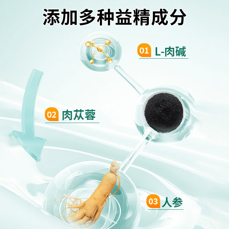 欣安贝左维力左旋肉碱人参肉苁蓉片少弱畸精活力备男性孕调理线下同款 【体验装】 60片*1盒