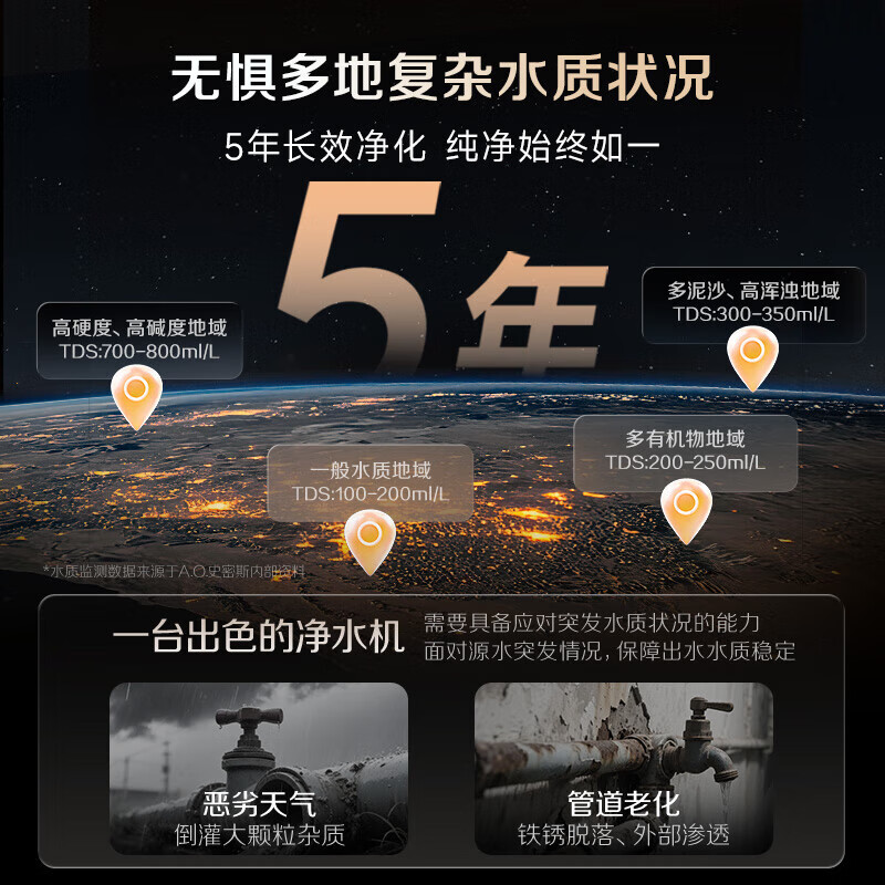 史密斯(A.O.SMITH)佳尼特净水器加热直饮一体机厨房专用台下即热净饮一体机饮水机 蓝鲸净热一体2.0 Ultra CDR2000S2 【前置套装】净水器+前置CPF-T6 316L不锈钢水路 真沸腾1600G