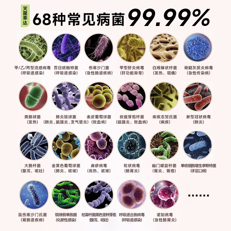 亿可熊(iicobear)紫外线奶瓶消毒柜婴儿奶瓶消毒烘干二合一宝宝衣物家用烘干灭菌仓 【Pro升级款】32颗灯珠+ 28L 紫外线消毒 烘干