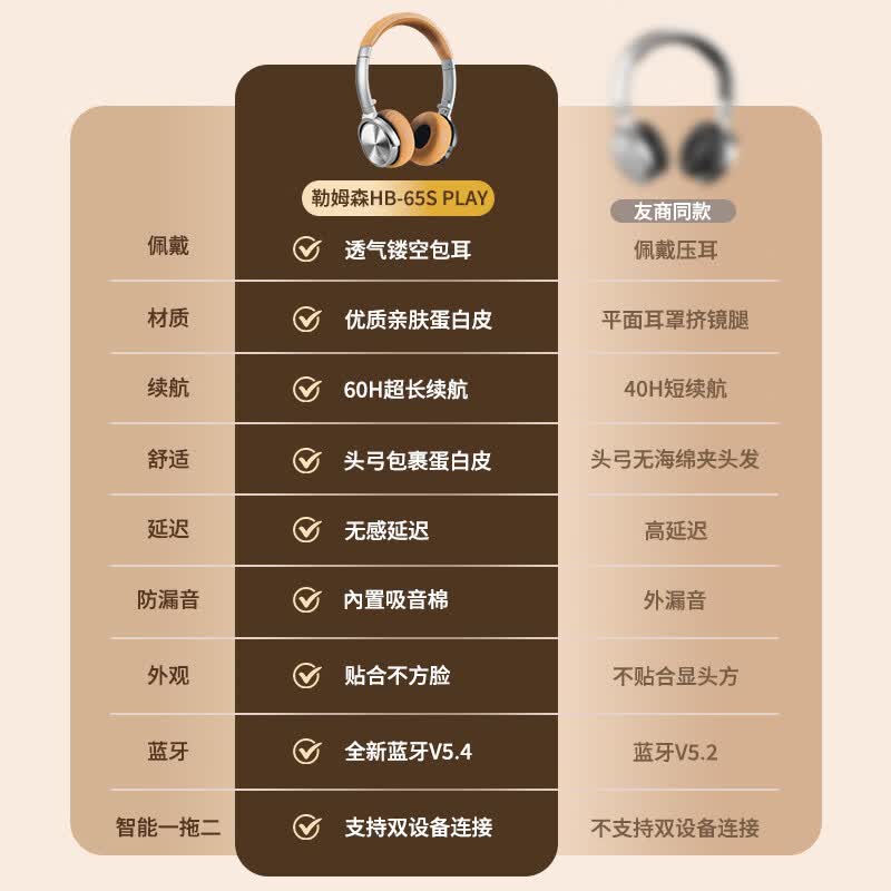 勒姆森（LASMEX）【明星推荐】耳机头戴式无线蓝牙耳机女生高颜值长续航低延迟hifi超高音质易折叠时尚穿搭运动适用 银灰色 小巧轻便 贴合不方脸