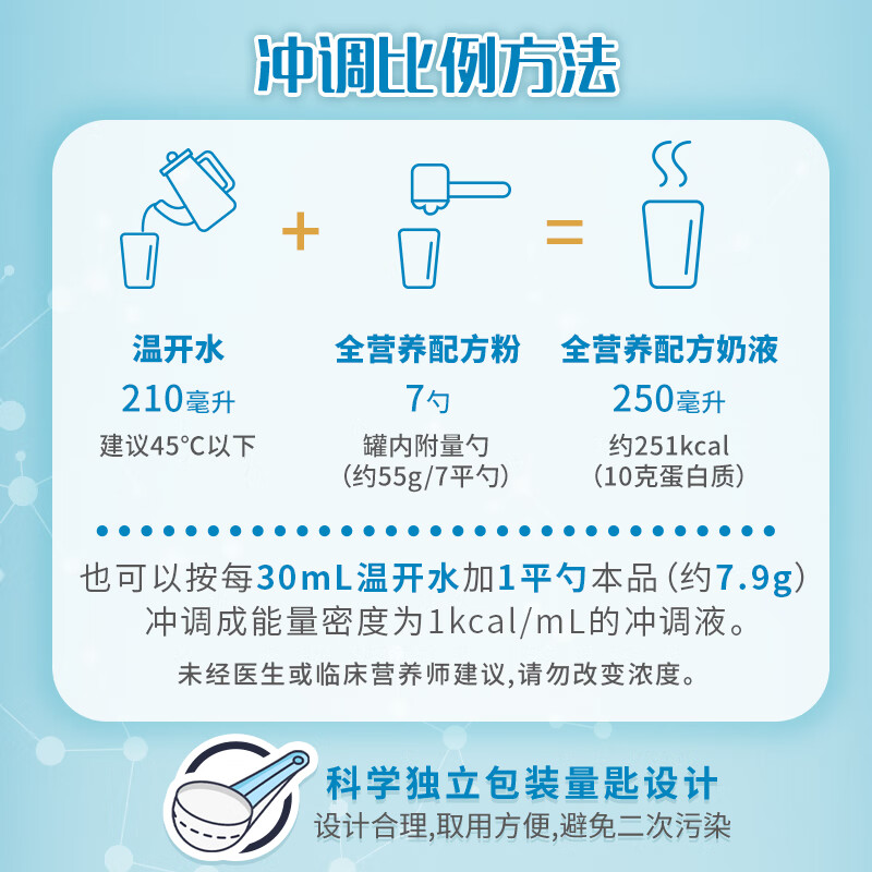 图 7